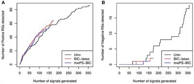 Propensity Score-Based Approaches in High Dimension for Pharmacovigilance Signal Detection: an Empirical Comparison on the French Spontaneous Reporting Database